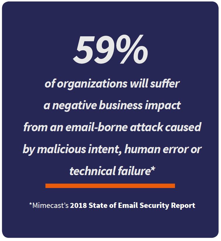 Negative business impact from an email-borne attack