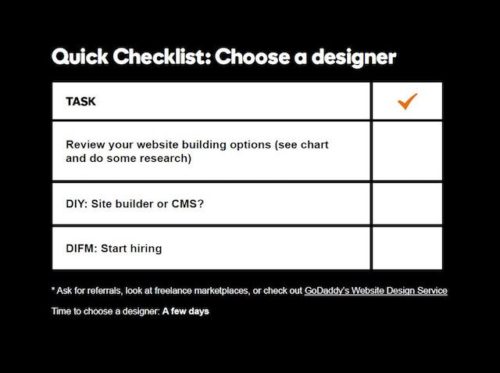 Small Business Online Checklist Choose Designer