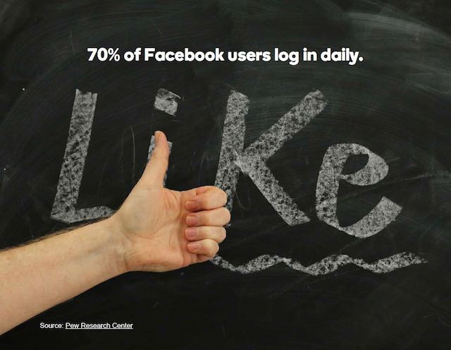 Small Business Online Facebook Users