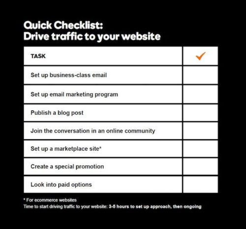 Small Business Online Checklist Drive Traffic